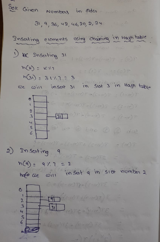 Sol Given table in slot 3 in Hagh table Numbers in oldes 31,9, 36, 42, 46,20, 2,24 Inserting elements using chaining in Hagh
