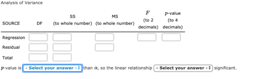 Analysis of Variance F p-value MS (to 2 (to 4 decimals) decimals) SOURCE DF (to whole number) (to whole number) Regression Re