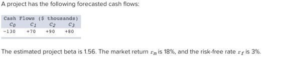 A project has the following forecasted cash flows: Cash Flows ($ thousands) Co C1 C2 C3 -130 +70 +90 +80 The estimated projec