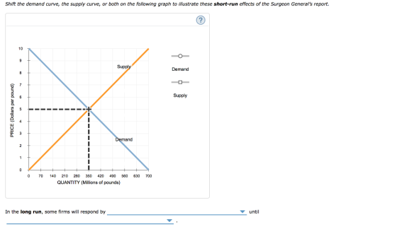 Shift the demand curve, the supply curve, or both on the following graph to illustrate these short-run effects of the Surgeon