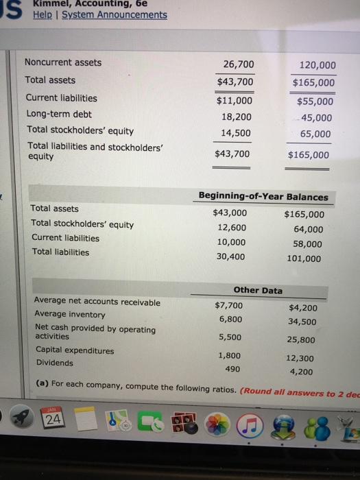 Kimmel, Accounting, 6e Help I System Announcements Noncurrent assets Total assets Current liabilities Long-term debt Total stockholders equity Total liabilities and stockholders equity 26,700 $43,700 $11,000 18,200 14,500 $43,700 120,000 $165,000 $55,000 45,000 65,000 $165,000 Beginning-of-Year Balances Total assets Total stockholders equity Current liabilities Total liabilities $43,000 12,600 10,000 30,400 $165,000 64,000 58,000 101,000 Other Data Average net accounts receivable Average inventory Net cash provided by operating $7,700 6,800 5,500 1,800 490 $4,200 34,500 25,800 12,300 4,200 activities Capital expenditures Dividends (a) For each company, compute the following ratios. (Round all answers to 2 de 24