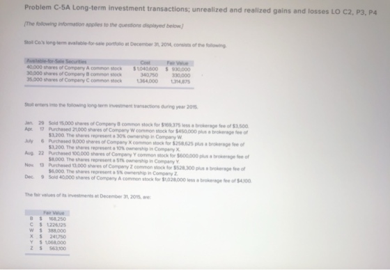 Problem C-5A Long-term investment transactions; unrealized and realized gains and losses LO C2, P3, P4 The following information applies to the questions displayed below Stoll Cos long term availiable-for-sale portfolio at December 31, 2014, consists of the following Cost Fair Value $1040,600 40,000 shares of Company A common stock 30,000 shares of Company B common stock $930,000 330,000 340750 5,000 shares of Compeny C common stock 1,364,000 1,314,875 Stoll enters Into the following long-term investment transactions during year 2015 Jan 29 Sold 15,000 shares of Company B common stock for $169,375 less a brokerage fee of $3,500 Apr. 17 Purchased 21,000 shares of Company W common stock for $450,000 plus a brokerage fee of S3.200. The shares represent a 30% ownership in Company w 3,200. The shares represent a 10% ownership in Company X, $8,000 The shares represent a 51% ownership in Company Y $6,000. The shares represent a 5% ownership in Company Sold 40,000 shares of Company A common stock for $1,028000 less a brokerage fee of $4,100 July 6 Purchased 9,000 shares of Company X common stock for $258,625 plus a brokerage fee of es of Company Y common stock for $600,000 plus a brokerage fee of Nov. 13 Purchased 13,000 shares of Compeny Z common stock for $528.300 plus a brokerage fee of Dec 9 The fair values of ts investments at December 31, 2015, are Fair Value B $ 168.250 C $ 1,226,125 W $ 388,000 x 241750 Y $1068,000 Z $ 563,100
