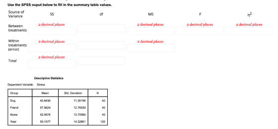 Use the SPSS ouput below to fill in the summary table values. Source of Variance SS df MS F n2 2 decimal places 2 decimal pla