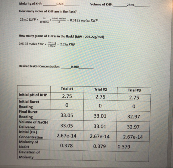Molarity of KHP: _0.500 Volume of KHP: 25mL How many moles of KHP are in the flask? 1L 0.500 moles - 0.0125 moles KHP 25mL KH