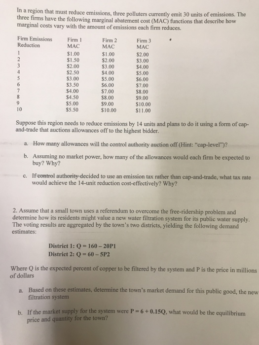 a region that must reduce emissions, three polluters currently emit 30 units of emissions. The three firms have the following marginal abatement cost (MAC) functions that describe how marginal costs vary with the amount of emissions each firm reduces Firm Emissions Firm MAC $1.00 $1.50 $2.00 $2.50 $3.00 $3.50 $4.00 $4.50 $5.00 $5.50 Firm 2 MAC $1.00 $%2.00 $3.00 $4.00 $5.00 $6.00 $7.00 $8.00 $9.00 $10.00 Firm 3 MAC Reduction $%2.00 $3.00 $4.00 $5.00 $6.00 $7.00 $8.00 $9.00 $10.00 $11.00 10 Suppose this region needs to reduce emissions by 14 units and plans to do it using a form of cap- and-trade that auctions allowances off to the highest bidder. How many allowances will the control authority auction off (Hint: cap-level)? a. Assuming no market power, how many of the allowances would each firm be expected to buy? Why? b. c. If control authority decided to use an emission tax rather than cap-and-trade, what tax rate would achieve the 14-unit reduction cost-effectively? Why? 2. Assume that a small town uses a referendum to overcome the free-ridership problem and determine how its residents might value a new water filtration system for its public water supply. The voting results are aggregated by the towns two districts, yielding the following demand estimates District 1: Q-160-20P1 District 2: Q-60-5P2 Where Q is the expected percent of copper to be filtered by the system and P is the price in millions of dollars a. Based on these estimates, determine the towns market demand for this public good, the new filtration system If the market supply for the system were P = 6 + 0.15Q, what would be the equilibrium price and quantity for the town? b.