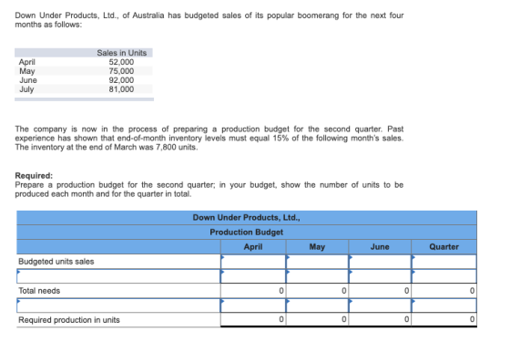Down Under Products, Ltd., of Australia has budgeted sales of its popular boomerang for the next four months as follows: Apri