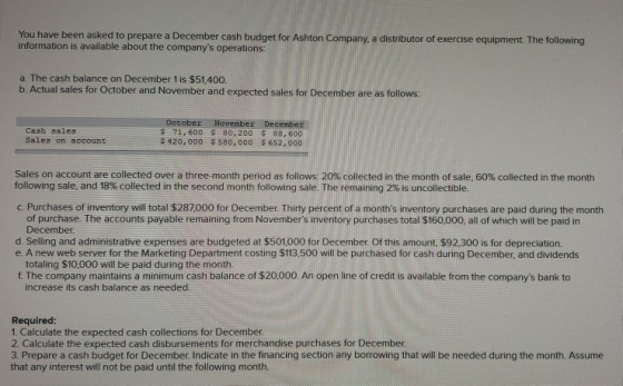 You have been asked to prepare a December cash budget for Ashton Company, a distributor of exercise equipment. The following