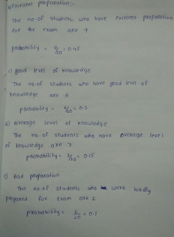 b)Excelient pSepašation- no of studeats, who have extellent psepasa tion for the exam ase q poobabilhty %-0.45 2 0 ) good levelo knole d ge The no of students who have good level oP knowledge ase 6 p5obability 620-0.3 d) Avesage leveof knowledg e The no of students uho have ovesage leve of knowle dge ase 3 poobability 0 0-15 The no oP Students cwho e wese bad pepased fos xam ase 2 =o. 20