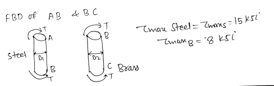 B C FBD of A B J T A *Cmau Steel= Zwaxc = 15 k57 Steel D2 С Ввaм