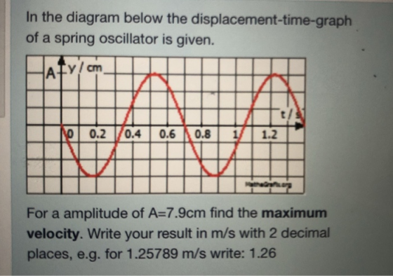 In the diagram below the displacement-time-graph of a spring oscillator is given. 0.2 0.4 0.6 0.8 1.2 For a amplitude of A-7.9cm find the maximum velocity. Write your result in m/s with 2 decimal places, e.g. for 1.25789 m/s write: 1.26