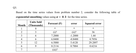 Q3. Based on the time series values from problem number 2, consider the following table of exponential smoothing values using