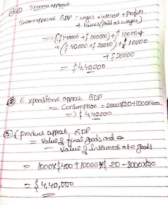 20 Income Oppioach Tolome approach GDP cungos tinterreif + profiter + turees(paid es wages) =>(5046000 +$ 900000) +$ 100004 +