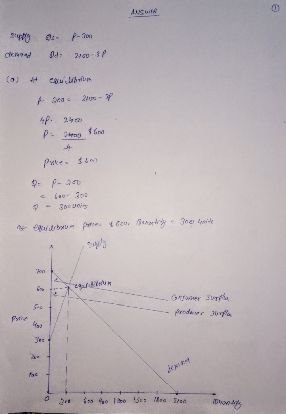 ANSWER supply. demand Os: Qd P-300 2100-3 P. (a) At equilibrium P 200 - 2400-3p 48- 2400 P= 2400 $600 Price $600 0- a ♡ = P-3