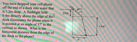 You have dropped your cell phone offthe end ofadock into water that is 1.2m deep. A flashlight held 0.4m directly above the edge of thet dock illuminates the phone when it is pointed at an angle of 37° to the vertical as shown. What is the horizontal distance from the edge of the dock to the phone? ,3101 0.4m 1.2m