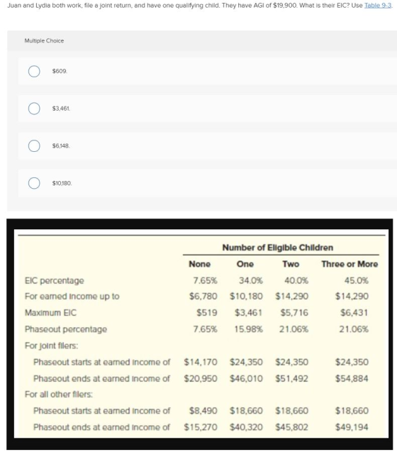 Juan and Lydia both work, file a joint return, and have one qualifying child. They have AGI of $19.900. What is their EIC? Us