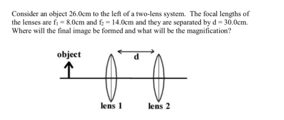 Consider an object 26.0cm to the left of a two-lens system. The focal lengths of the lenses are fı -8.0cm and fz-14.0cm and they are separated by d- 30.0cm Where will the final image be formed and what will be the magnification? object lens 1 lens 2