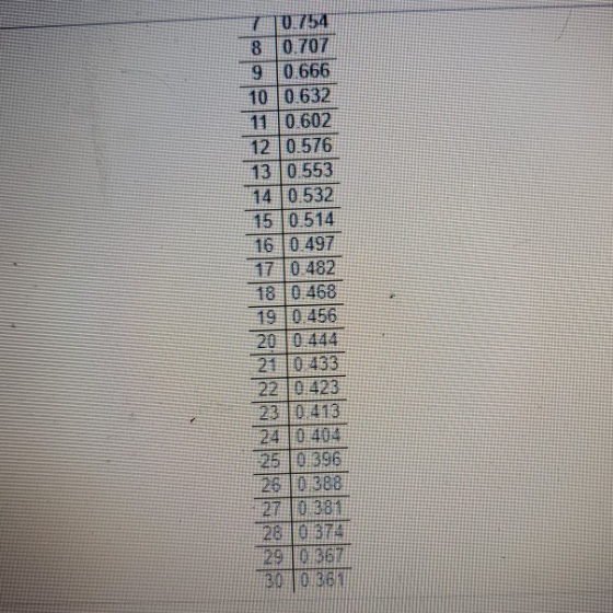 T TO 754 8 0.707 90 666 10 0632 11 0602 12 0.576 13 0553 14 0.532 15 0.514 16 0 497 17 0 482 18 0 468 19 0456 0444 21 0433 22