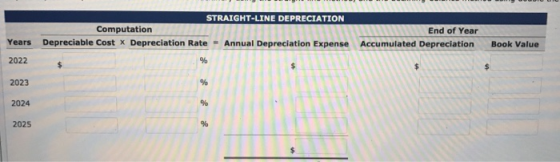 STRAIGHT-LINE DEPRECIATION Computation End of Year Depreciable Cost x Depreciation Rate - Annual Depreciation Expense Accumul