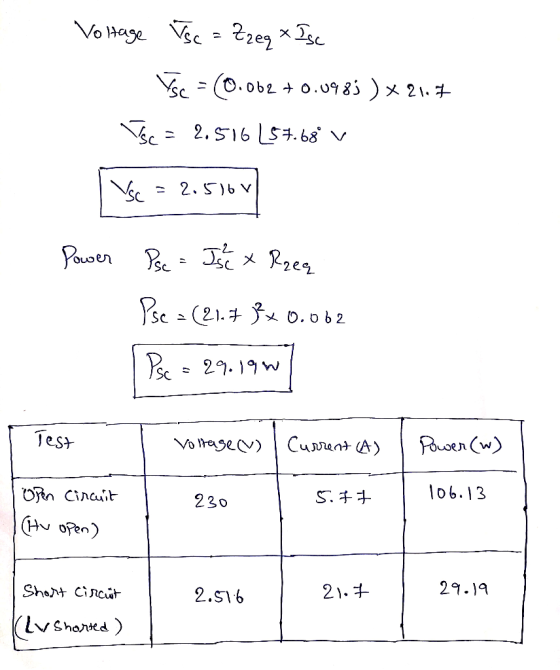 Vsc 22e2 * Isc Vo Hage e =0.obz0.u98) 21. c=2.516 S4.b8 V 2. 56 V PeJsR2e Pooer Yse (21. o.o b2 s29.1 uoen Cw) Test Cuent A)