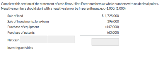 Complete this section of the statement of cash flows. Hint: Enter numbers as whole numbers with no decimal points. Negative n