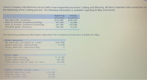 Clancy Company manufactures soccer balls in two sequential processes: Cutting and Stitching. All direct materials enter produ