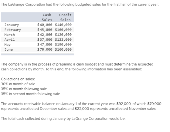 The La Grange Corporation had the following budgeted sales for the first half of the current year: January February March Apr