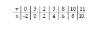 | 0 | 3 | 2 | 3 s |10|11 |--|| 2 | 68110
