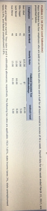 Problem 11-3A (Part Level Submission) Mann Hardware has four employees who are paid on an hourly basis plus time and a half f