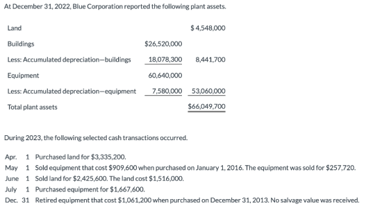 At December 31, 2022, Blue Corporation reported the following plant assets. Land $4,548,000 Buildings $26,520,000 Less: Accum