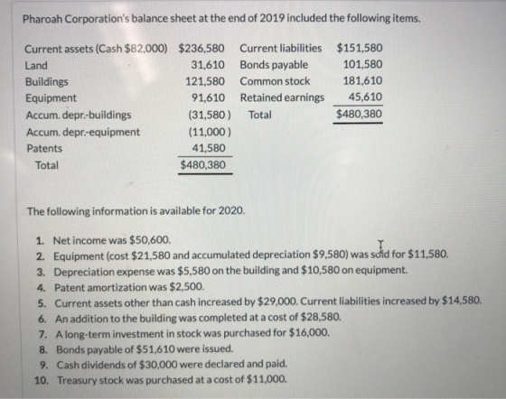 Pharoah Corporations balance sheet at the end of 2019 included the following items. Current assets (Cash $82,000) $236,580 L