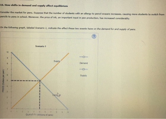 16. How shifts in demand and supply affect equilibriunm Consider the market for pens. Suppose that the number of students with an allergy to pencil erasers increases, causing more students to switch from pencils to pens in school. Moreover, the price of ink, an important input in pen production, has increased considerably. On the following graph, labeled Scenario 1, indicate the efect these two events have on the demand for and supply of pens. Scenario 1 10 Demand Supply QUANTITY (Millions of pens)