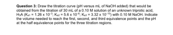 Question 3: Draw the titration curve (pH versus mL of NaOH added) that would be obtained from the titration of 30 mL of a 0.1