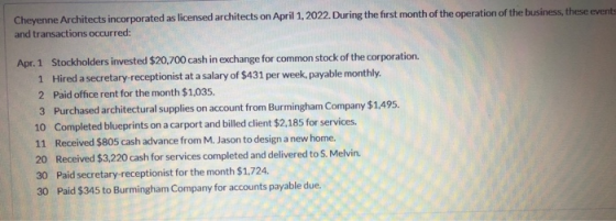 Cheyenne Architects incorporated as licensed architects on April 1, 2022. During the first month of the operation of the busi