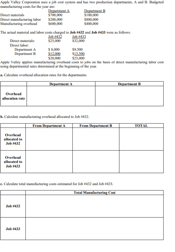 Apple Valley Corporation uses a job cost system and has two production departments, A and B. Budgeted manufacturing costs for the year are: Department A $700,000 Direct materials Direct manufacturing labor$200,000 Manufacturing overhead 100,000 S800,000 S400,000 S600,000 The actual material and labor costs charged to Job #432 and Job #433 were as follows: Job#432 $25,000 Job #433 S32,000 Direct materials: Direct labor $ 8,000 tBS12.000 $20,000 S9,500 $13.500 $23,000 Apple Valley applies manufacturing overhead costs to jobs on the basis of direct manufacturing labor cost using departmental rates determined at the beginning of the year a. Calculate overhead allocation rates for the departments. Department A Department B Overhead allocation rate b. calculate manufacturing overhead allocated to Job #432. From Department A From Department B TOTAL Overhead allocated to Job #432 Overhead allocated to Job #433 c. Calculate total manufacturing costs estimated for Job #432 and Job #433 Total Manufacturing Cost Job #432 Job #433