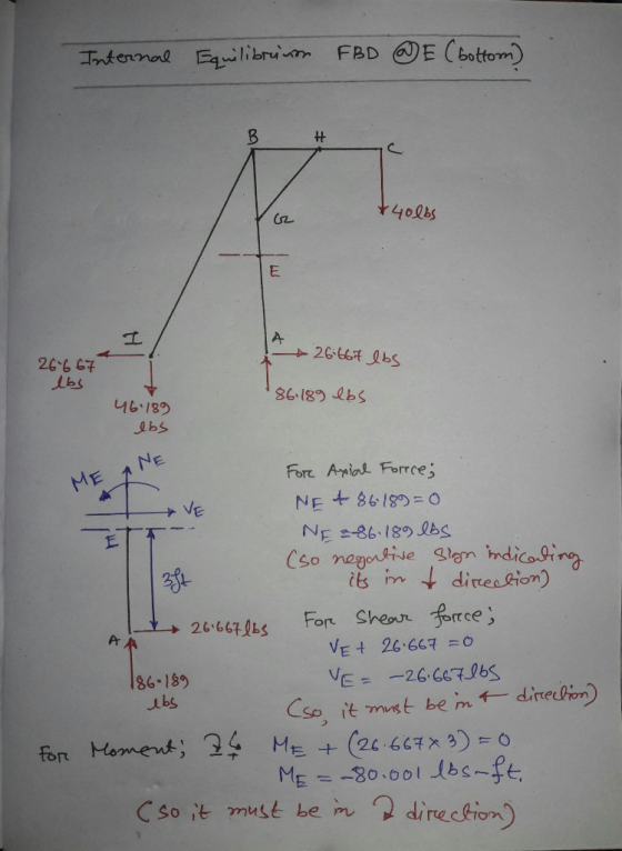 Internal Equilibrium FBD E (bottom) B H +40lbs E 1 A * 26:667 lbs 26-6 67 وطا 86.189 lbs 46.189 ebs ME AA For Axial Forece; V
