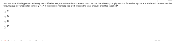 Consider a small college town with only two coffee houses, Lava Lite and Bobs Brews. Lava Lite has the following supply func