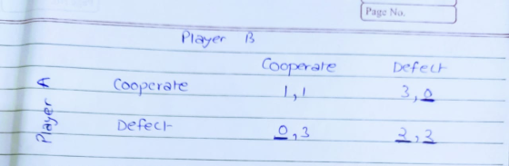 Page No. Player B Defect Cooperate Cooperale 1, 3,0 tepheld Defect 0,3 2,3