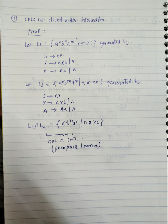 0 CFLs not closed under intersection Proof: Let L1 = { anbham [ n,m203 generated by : S XA X axbln д да | А Let 12 = Landmann