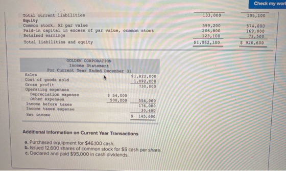 Check my word 133,000 105,100 Total current liabilities Equity Common stock, $2 par value Paid-in capital in excess of par va