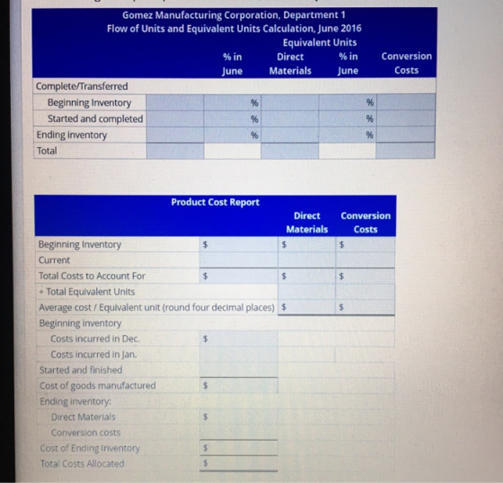 Conversion Costs Gomez Manufacturing Corporation, Department 1 Flow of Units and Equivalent Units Calculation, June 2016 Equi