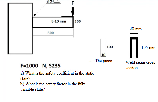 F t=10 mm 100 20 mm 500 105 mm IL ;܀ 100 10 The piece F=1000 N, S235 a) What is the safety coefficient in the static state? b
