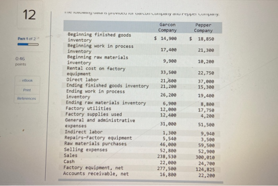 12 TUTUWII Uldis IUVIRU I GOI CUI LUIGI Oru reppe L ily. Garcon Company $ 14,900 Pepper Company $ 18,850 Part 1 of 2 17,400 2