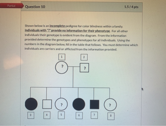 Partial Question 10 1.5/4 pts Shown below is an incomplete pedigree for color blindness within a family. Individuals with ?