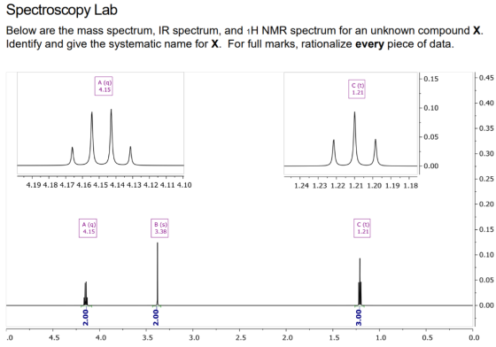 Spectroscopy Lab Below are the mass spectrum, IR spectrum, and 1H NMR spectrum for an unknown compound X. Identify and give t