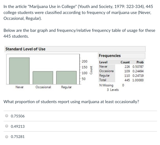 In the article Marijuana Use in College (Youth and Society, 1979: 323-334), 445 college students were classified according to frequency of marijuana use (Never, Occasional, Regular). Below are the bar graph and frequency/relative frequency table of usage for these 445 students. Standard Level of Use トrequencies Level Never Occasiona 200 150 E 100 Regu 50 Count Prob 226 0.50787 109 0.24494 110 0.24719 445 1.00000 ular Total N Missing Never Occasional Regular 3 Levels What proportion of students report using marijuana at least occasionally? O0.75506 O 0.49213 O 0.75281