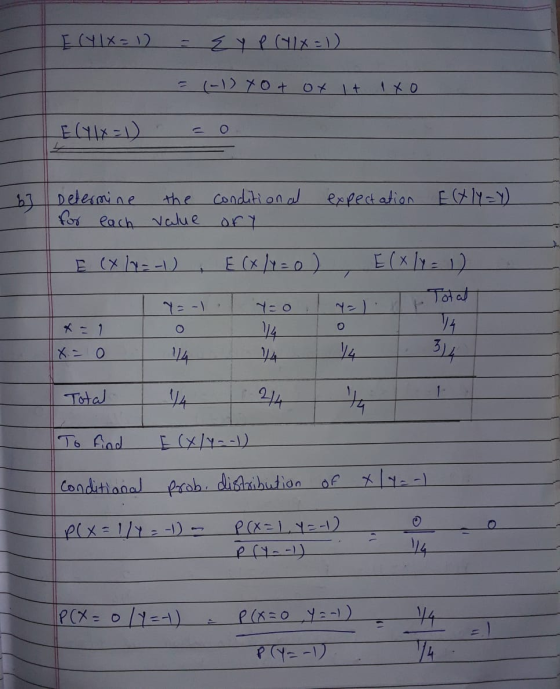 E(YIX=1) = { Y P (41 X = 1) = (-1) Tot of it E(Ylx=1) 63 Determine Conditional for each value ofy expectation E(XlY=Y) E (X=-