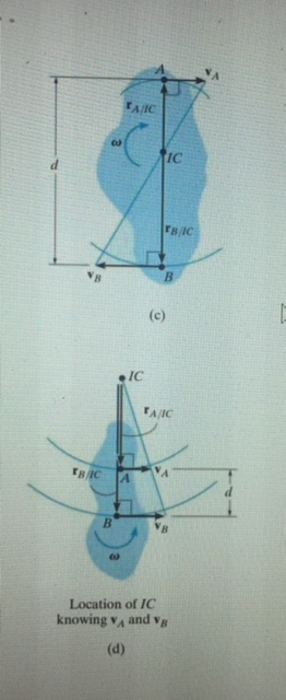 A/ic IC A/IC Location of IC knowing vA and v