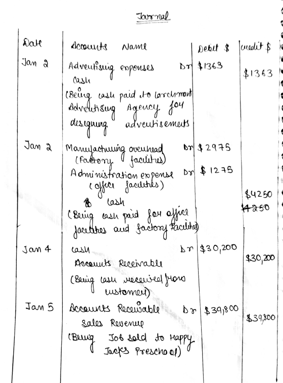 Journal Date Accounts Name Debit & medit Jan 2 Cash Jan 2 Maruyacturing overhead Administration expense Dr $ 1275 Adventisuig