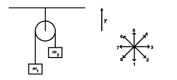 4. A simple Atwood machine consists of two ma