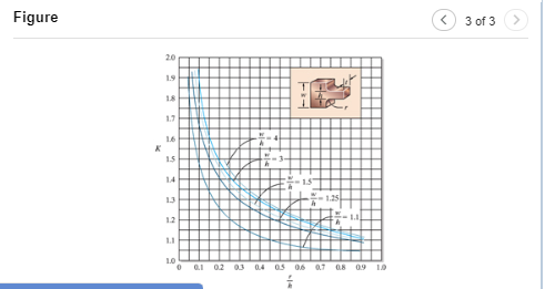 Figure < 3 of 3 20 19 18 1.6 15 14 13 1.25 12 II 10 O 02 PO 06 07 08 09 10